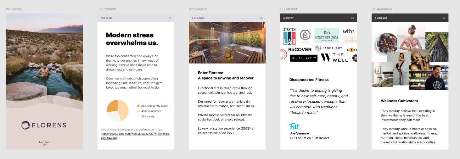 Overview slides from the Florens bathhouse pitch deck — market sizing, business model, and growth strategy